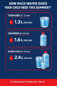 How Much Water Does Your Child Need This Summer